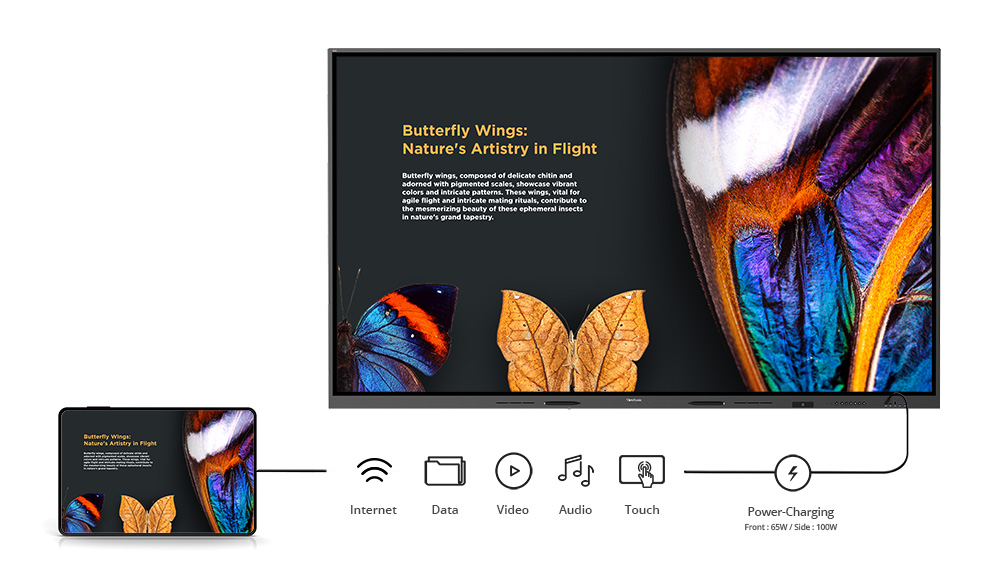 15 viewsonic interactive panel