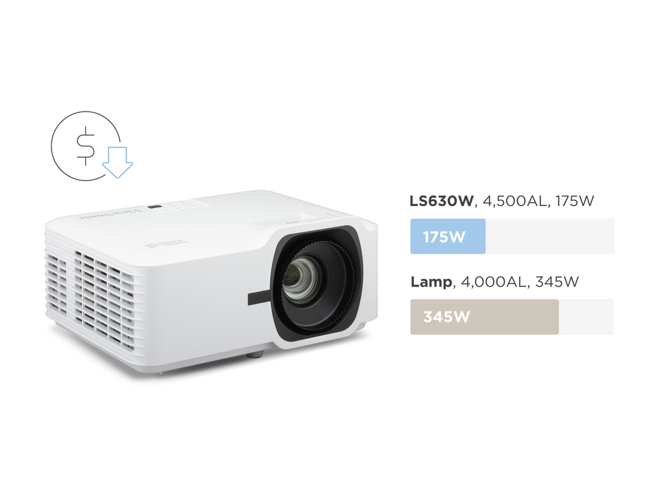17 laser projector viewsonic LS630HD