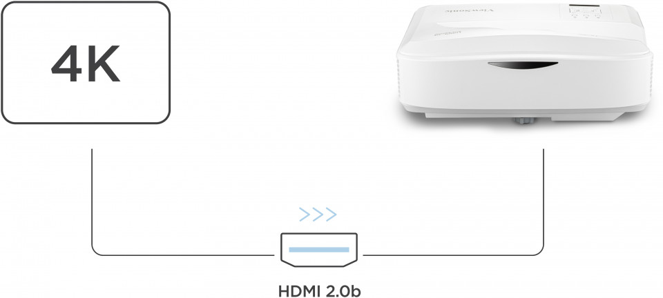 11 viewsonic projector laser LS832WU